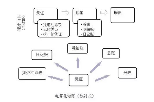 会计从业资格考试试题题型,会计从业考试财经法规重点