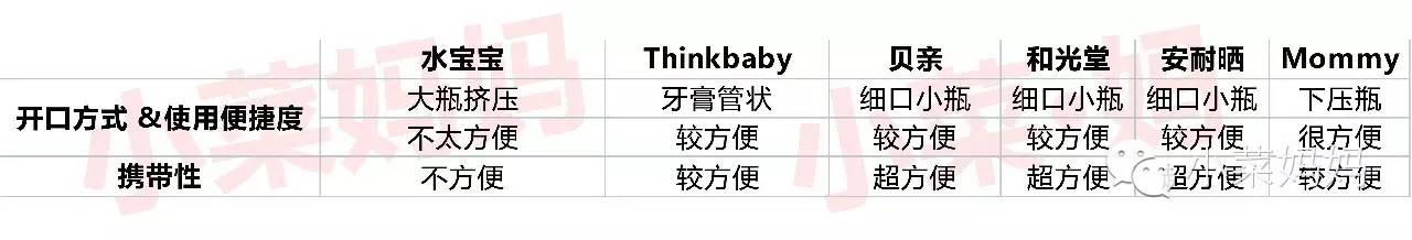 热门防晒霜合集你的防晒上榜没,便宜防晒效果又好的防晒霜