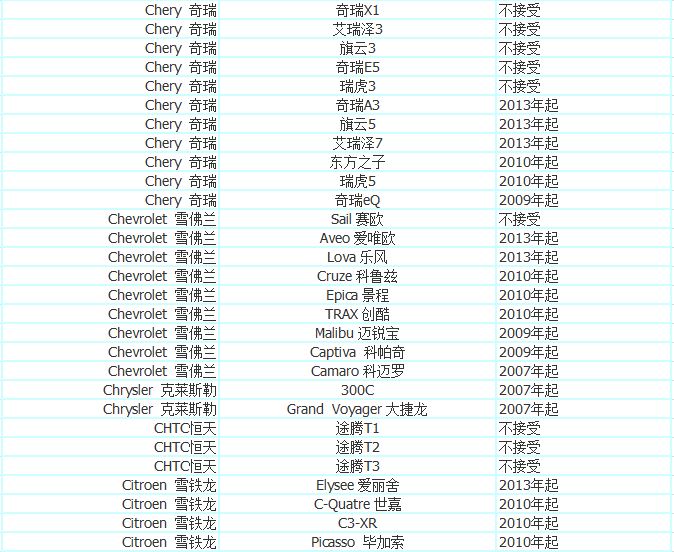 加入优步司机,加入优步