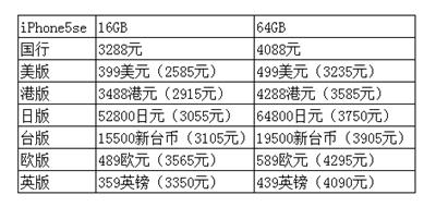 iphone5se一周体验,iphone5se重新上架