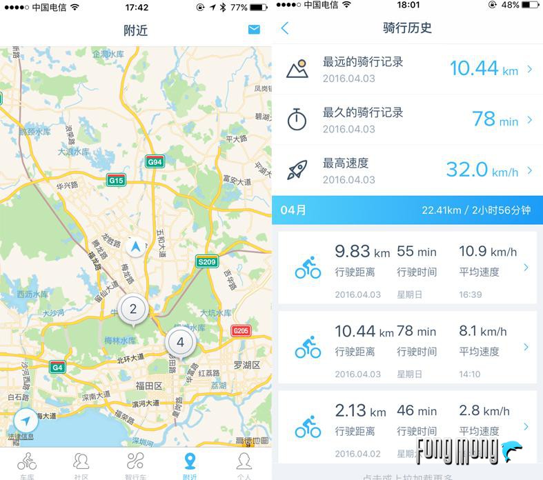 云马c1自行车测评,云马智行车