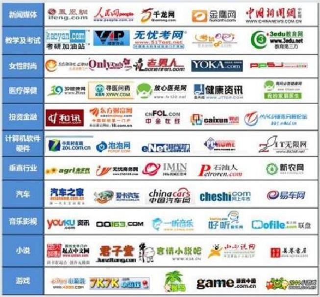 百度大搜索和百度竞价有什么区别,百度竞价和百度大搜是一样的吗