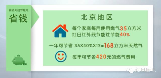 做饭注意防肺癌,厨房油烟成女性肺癌的罪魁祸首