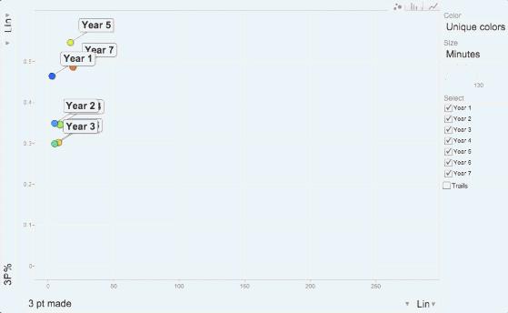 库里为什么三分那么准,库里三分为什么这么准