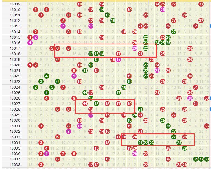 双色球必背十句口诀解释,传颂于江湖的双色球必知口诀