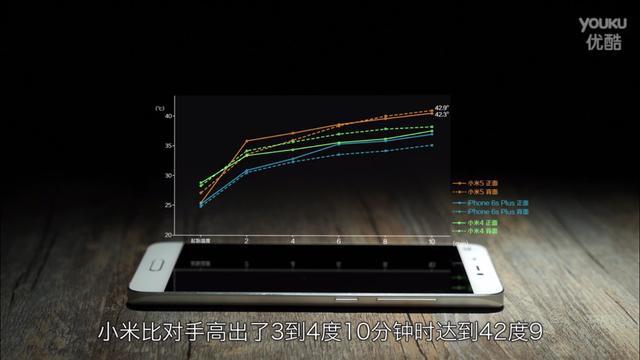 小米5为什么发热厉害,小米5x发热