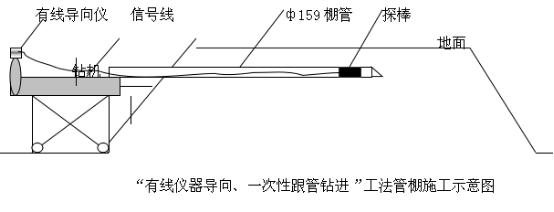 超前大管棚施工规范,顺义西单要建什么