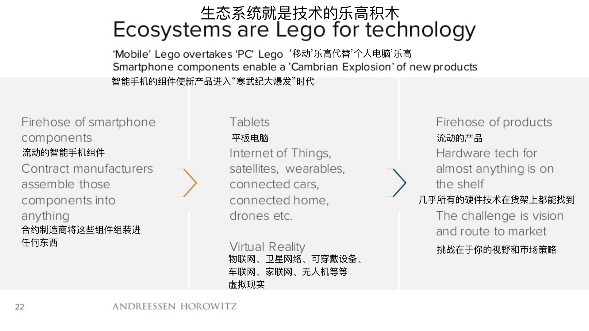 顶级风投2019,2018年顶级风投排行榜