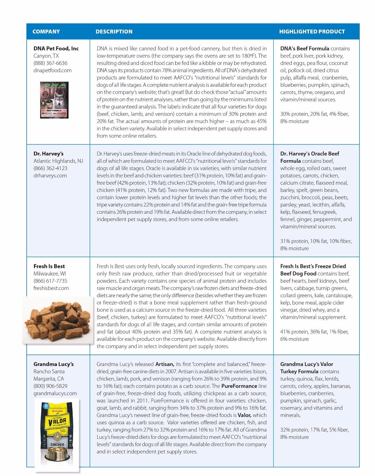 wdj风干狗粮排行,wdj冻干狗粮