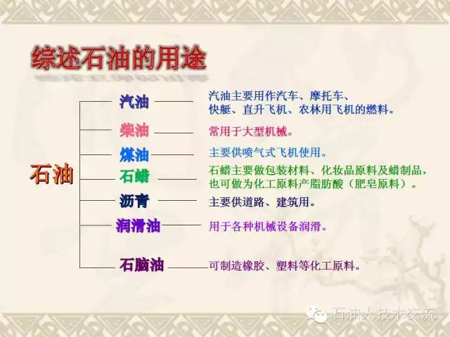 石油知识大全视频,你不知道的石油知识