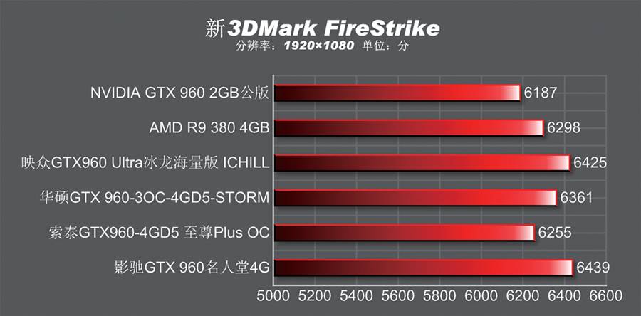 4gb有必要换6gb吗,gtx9604g和2g哪个值得买
