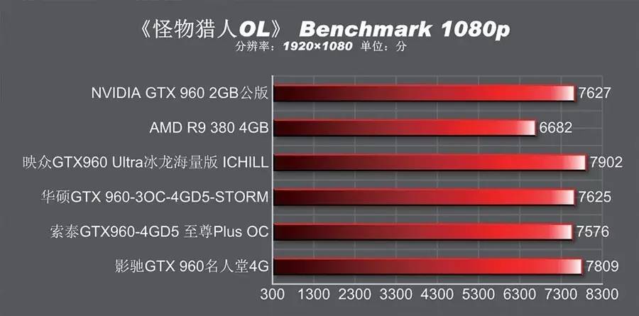 4gb有必要换6gb吗,gtx9604g和2g哪个值得买