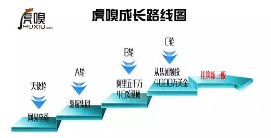 马云上市事件深度解析,马云揭秘最新的商业模式