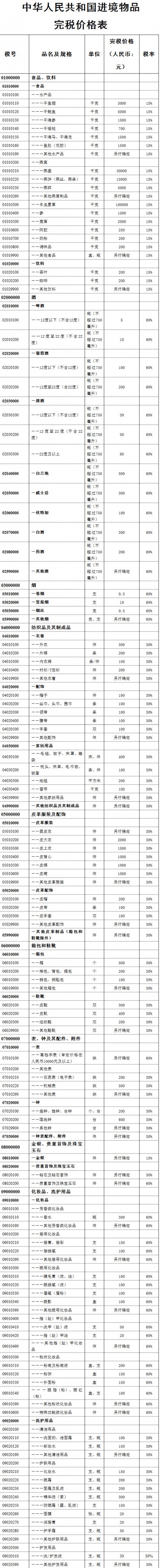 后免税时代怎么买？关于海淘税改这9件事你该了解