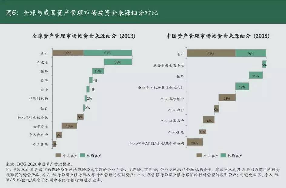 资产管理投资行业分析,资产管理公司的发展趋势及前景