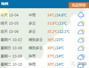 关注广东暴雨,关注广东梅州暴雨
