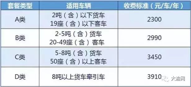 路桥费取消,路桥费怎么补交