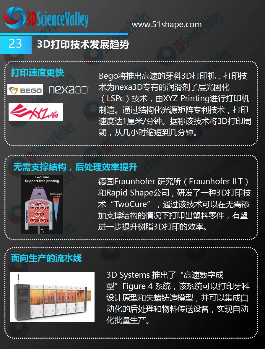 3D打印会颠覆牙科吗,3d打印在口腔部的应用