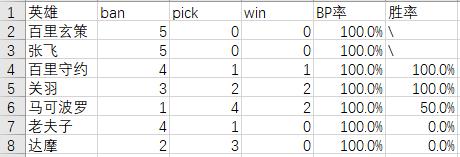 ap梦奇vsad梦奇,estarpro淘汰纪录片