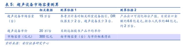 「专题」医疗影像开启智能新时代？三板“剑客”出手不凡！「安信新三板诸海滨团队」