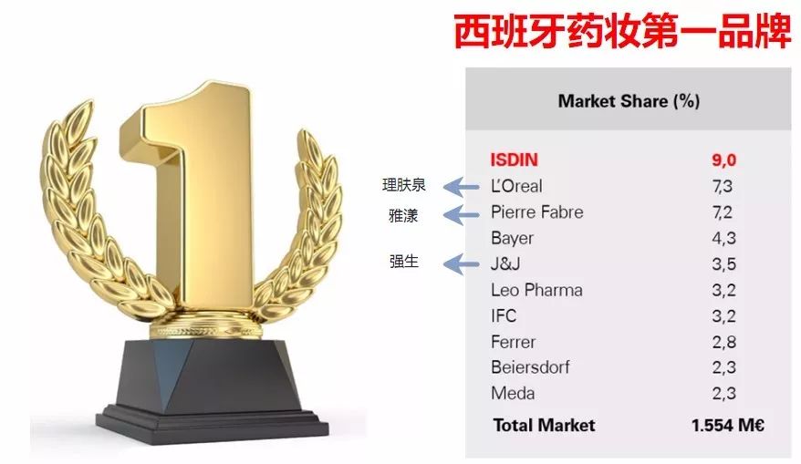 药妆效果比普通差吗,理肤泉与雅漾哪个好