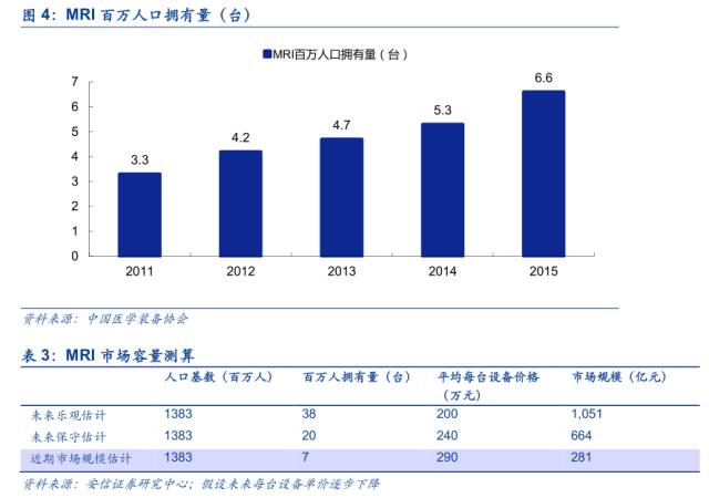 「专题」医疗影像开启智能新时代？三板“剑客”出手不凡！「安信新三板诸海滨团队」