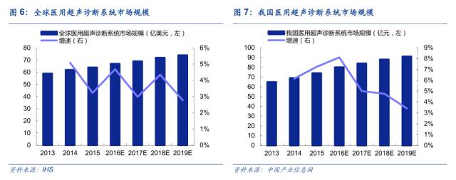 「专题」医疗影像开启智能新时代？三板“剑客”出手不凡！「安信新三板诸海滨团队」