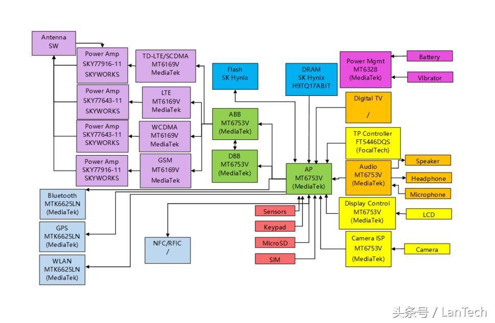 奇酷360旗舰版参数,360奇酷手机旗舰版测评