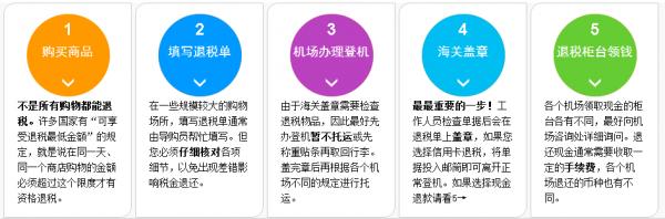 日本厚生年金二次退税手续,日本奢侈品商城退税