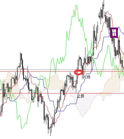 大家都用的指标,外汇volume指标使用技巧