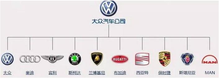 最新汽车品牌图解大全集,一张图搞懂汽车品牌