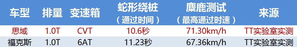 1.0t思域才是神车,思域1.5t是什么级车