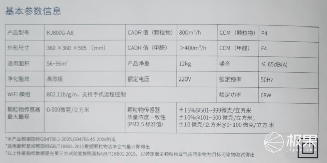 挑选空气净化器的指标,空气净化器上的数字代表什么