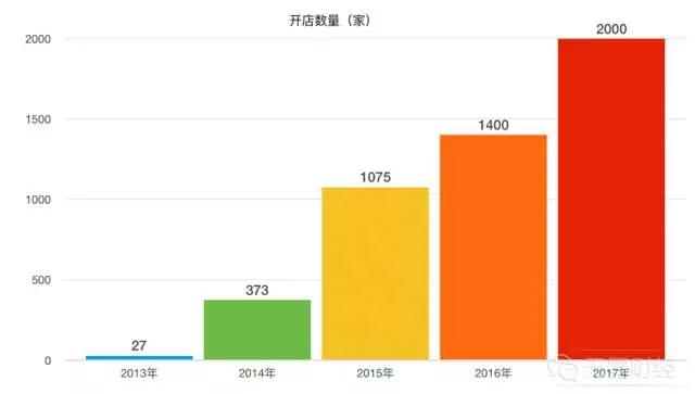 名创优品的供应链是怎样运作的,名创优品供应链的最大秘密