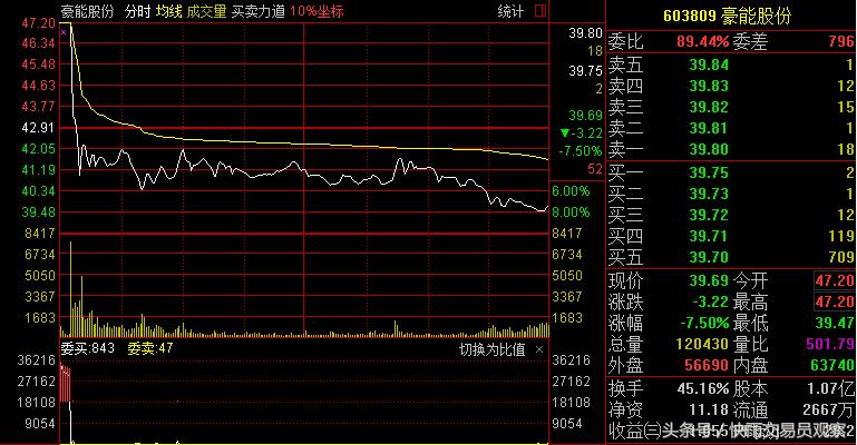 中签新股不卖会怎样,中签了股票不卖一直拿着