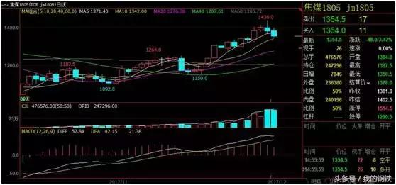 期货财经要闻最新消息,期货快讯24小时