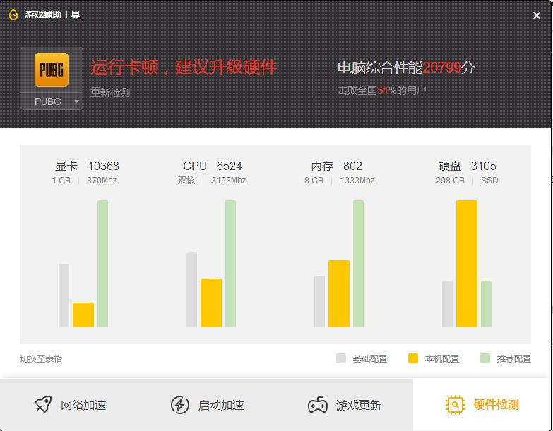 吃鸡国服品牌电脑配置,国服吃鸡完美运行配置