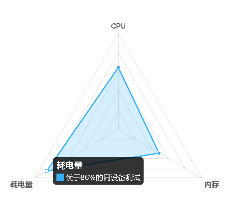 小米超神测评,小米超神ui怎么调