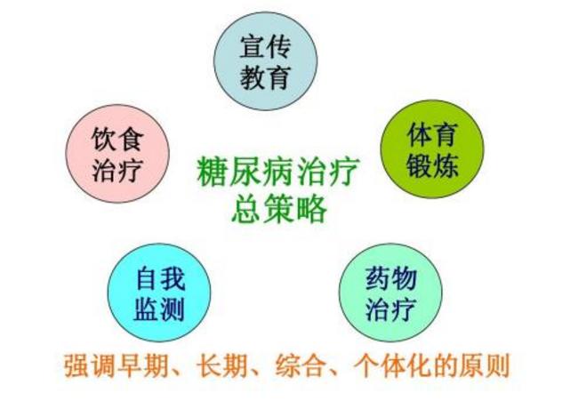 揭秘糖尿病患者在控制饮食后，血糖却在飙升！这是为什么呢？