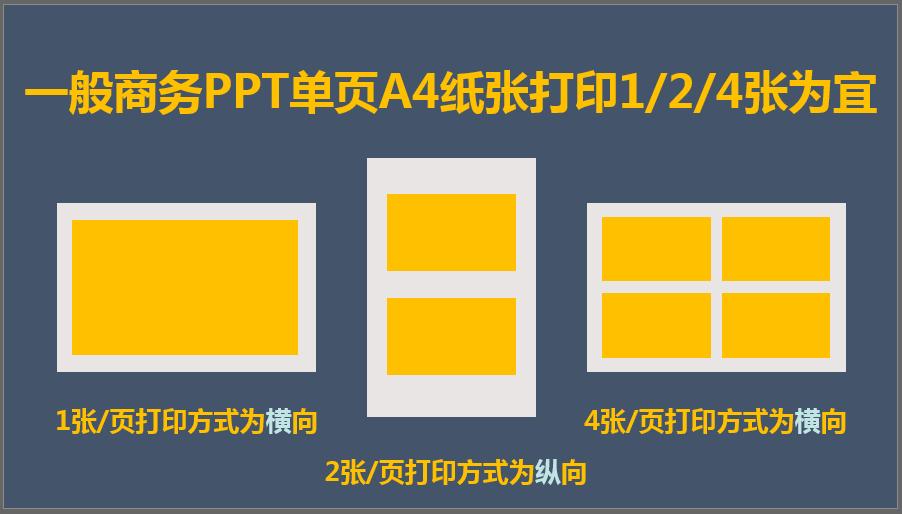 ppt讲义打印不了怎么解决,无法打印ppt
