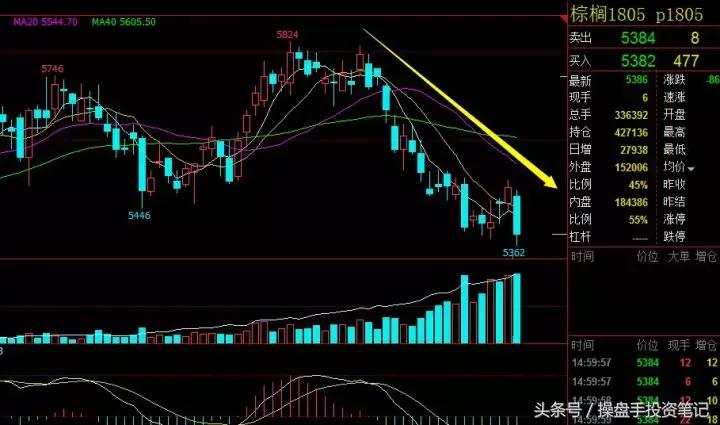 期货早间操作策略,期货夜盘最新策略