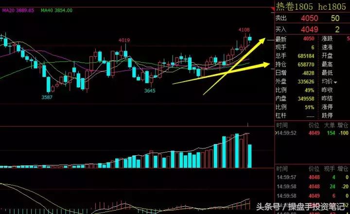期货早间操作策略,期货夜盘最新策略