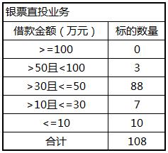 民投金服怎么回事,民投金服的理财产品好吗