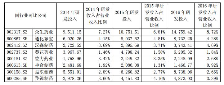 医药股莎普爱思,莎普爱思股价下跌原因