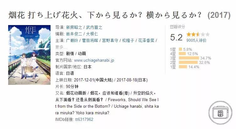 鐑熻姳鏃犺鐪嬪灏戦亶渚濈劧瑙夊緱濂界湅,鐑熻姳涓嶇鐪嬪灏戞閮藉緢娴极