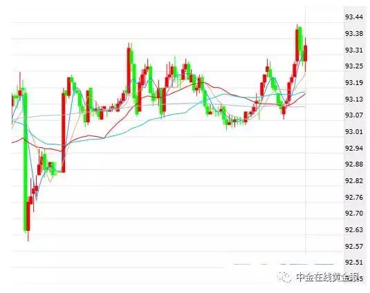 黄金短线下挫约8美元,黄金短线跌超11美元