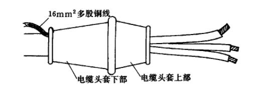 电缆支架制作及安装,低压电缆头制作教程