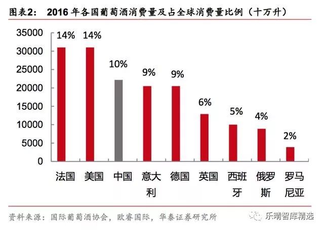 葡萄酒行业深度报告：探底逐步完成，静待行业重回增长