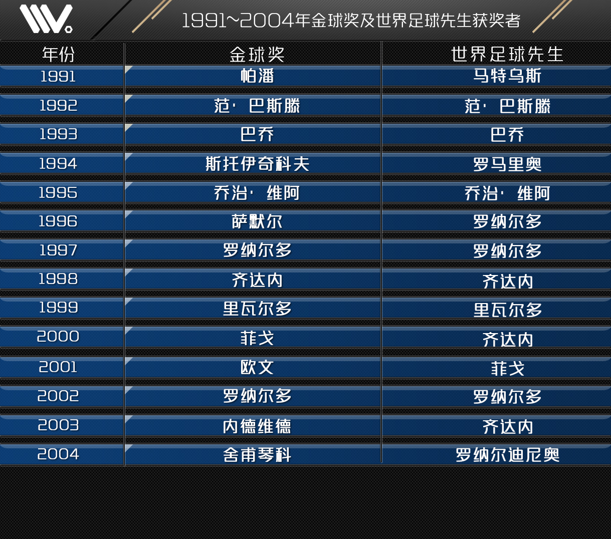 世界足球先生和金球奖谁更重要,金球奖和世界足球先生得主