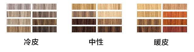 染发基础理论笔记,染发心得与分享